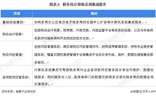2022年中國(guó)計(jì)算機(jī)系統(tǒng)集成行業(yè)政府單位領(lǐng)域應(yīng)用市場(chǎng)現(xiàn)狀及競(jìng)爭(zhēng)格局分析