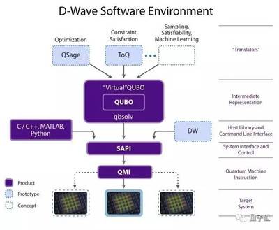 硬科技改變世界 再談量子計(jì)算機(jī)——中國(guó)隊(duì)的突破與系統(tǒng)集成
