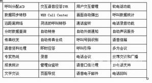 榕基CTI計(jì)算機(jī)電話(huà)集成系統(tǒng)解決方案 推動(dòng)計(jì)算機(jī)系統(tǒng)集成的創(chuàng)新與效率