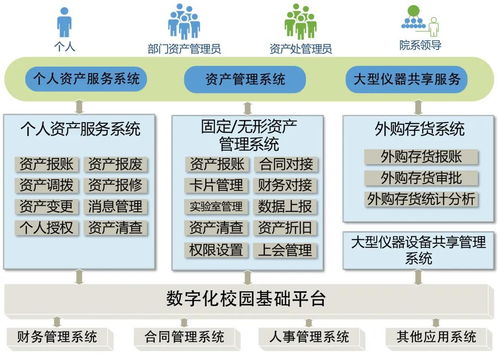 數據驅動 復旦大學資產管理的新模式探索