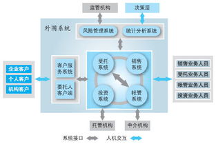 定向資產管理業務簡介