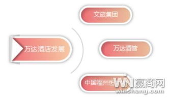 王健林的上市艦隊(duì) 萬達(dá)收購(gòu)文旅集團(tuán)再現(xiàn)資產(chǎn)洗牌，強(qiáng)化資產(chǎn)管理策略