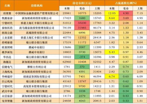 外資狂潮 弘君股份揭示800億美元增量資金涌入A股，資產(chǎn)管理機(jī)遇與挑戰(zhàn)并存
