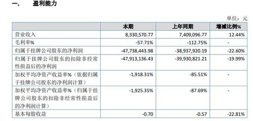 美克思2019年業(yè)績(jī)深度剖析 虧損擴(kuò)大至4773.84萬(wàn)元，單一銷(xiāo)售渠道與資產(chǎn)管理挑戰(zhàn)凸顯