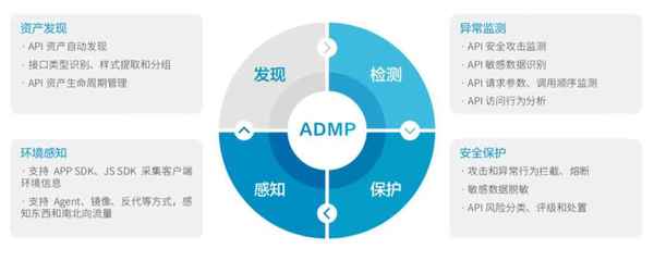 API亂象何時(shí)休？瑞數(shù)信息重拳出擊，以資產(chǎn)管理根除“頑疾”