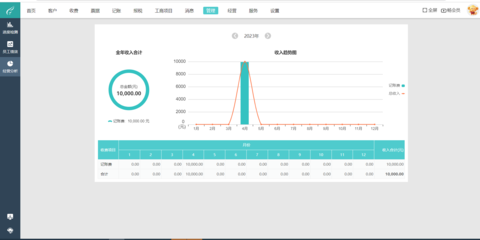 資產管理資金規劃與風控策略