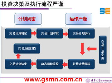 感恩在線總經理寧金山 2014年大宗農產品暨食糖投資策略分析——聚焦資產管理新格局