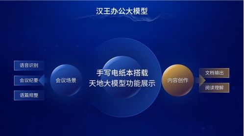 漢王科技連發三款電紙本新品，全線產品深度集成“天地大模型”